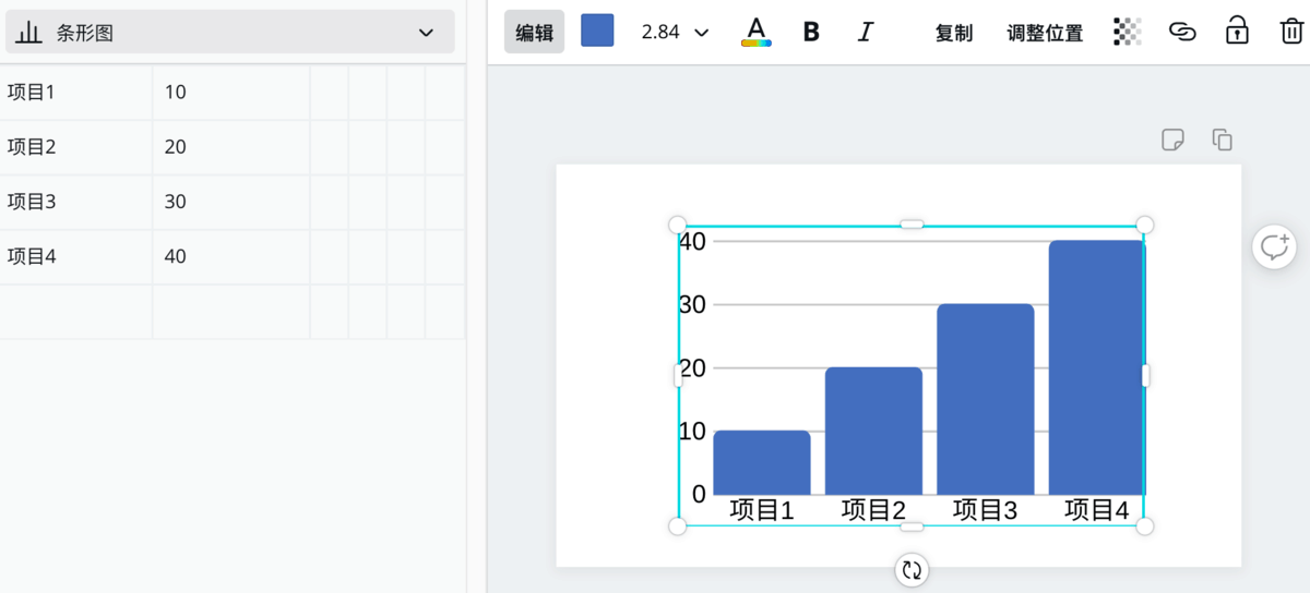 Canva的图表功能