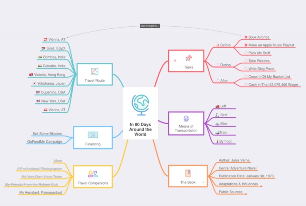 mindnode思维导图软件