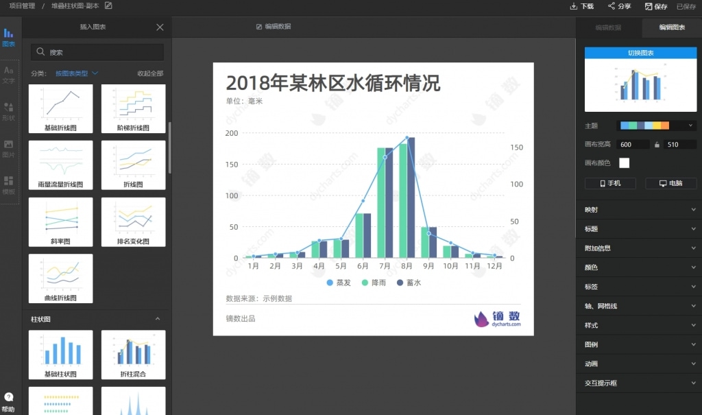 镝数图表