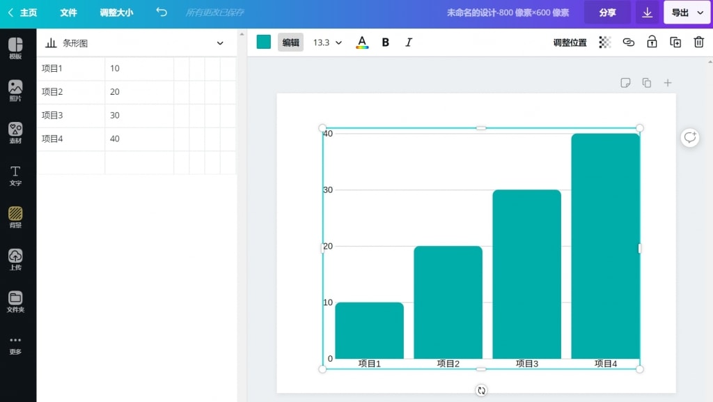 Canva制作数据图表