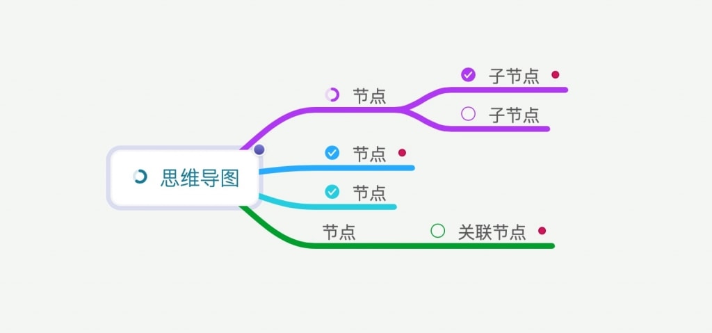 mindnode 任务管理