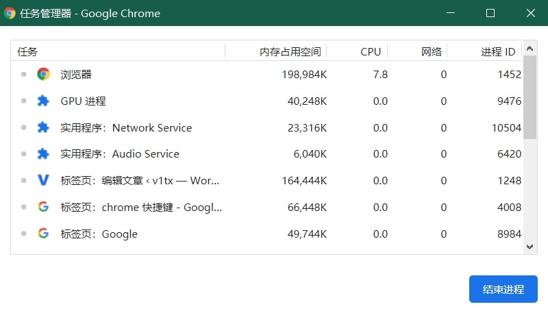 Chrome任务管理器